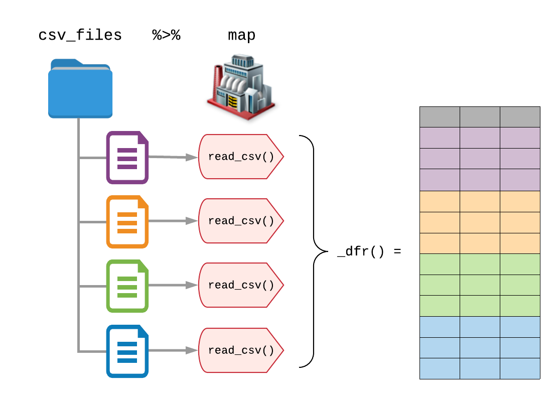 How To Map CSV files