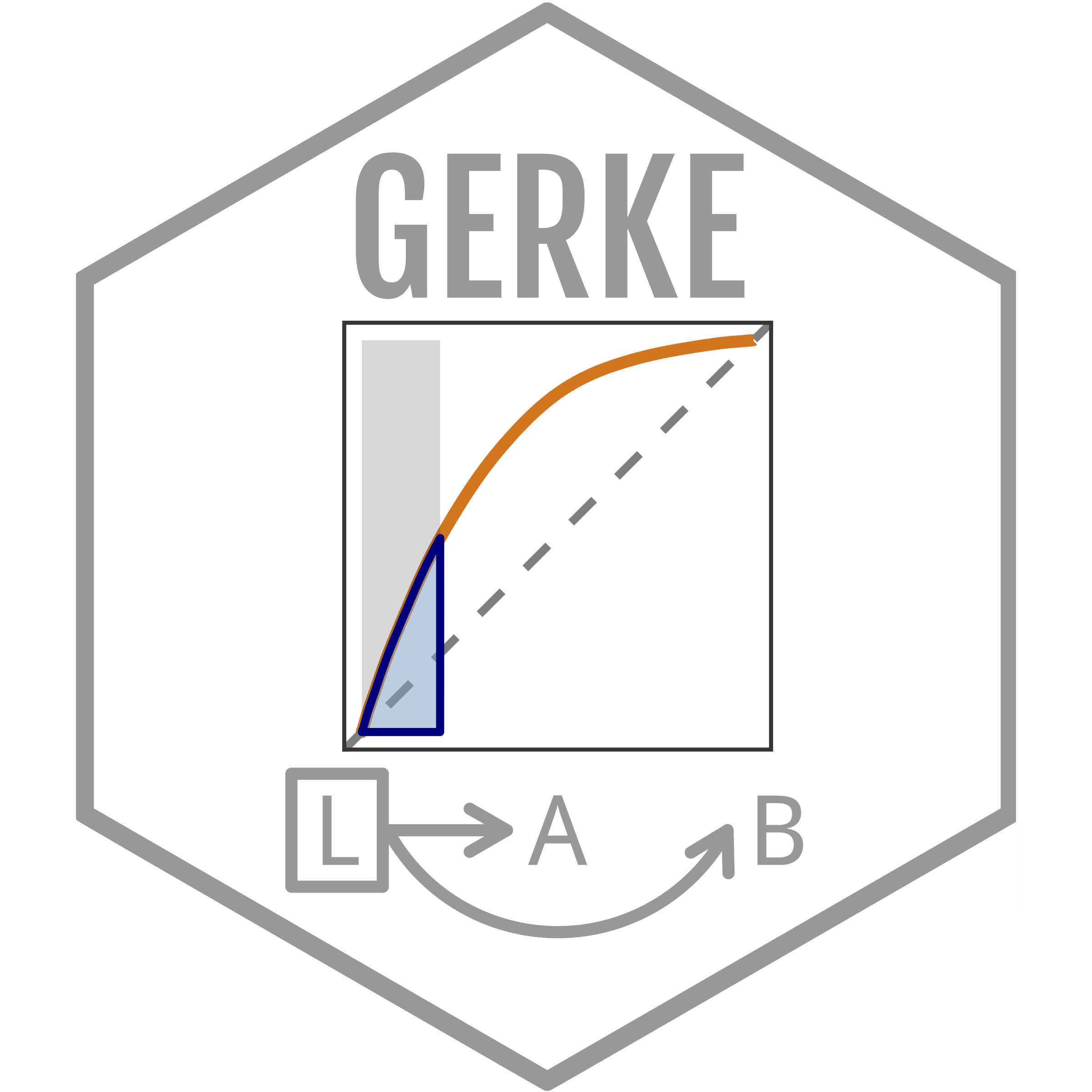 Gerke Lab